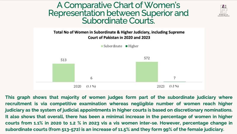 The State Of Women's Representation In Law 