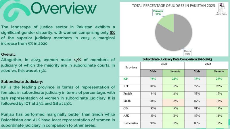 The State Of Women's Representation In Law 