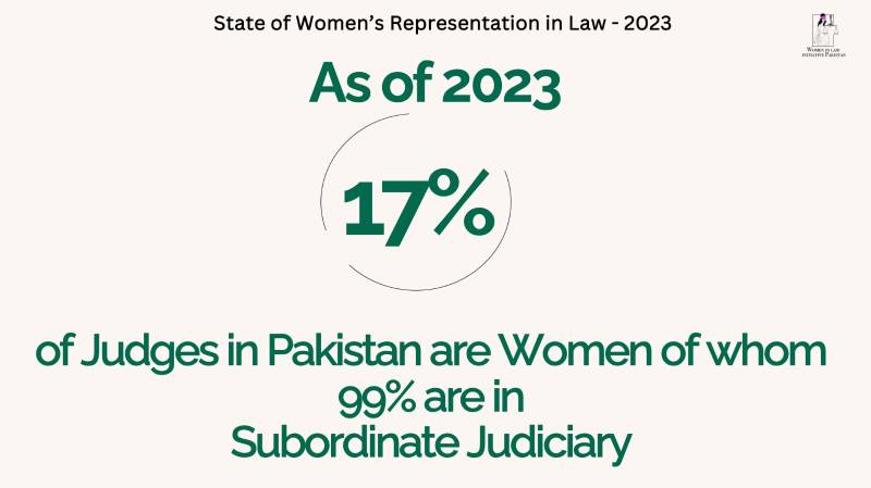 The State Of Women's Representation In Law 