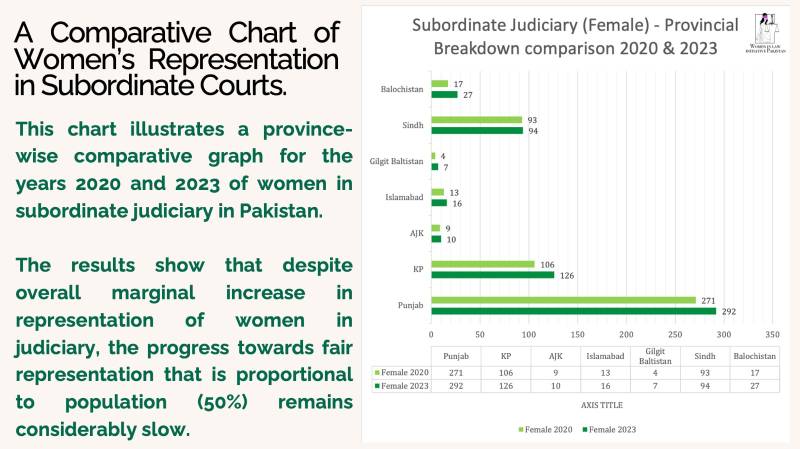 The State Of Women's Representation In Law 