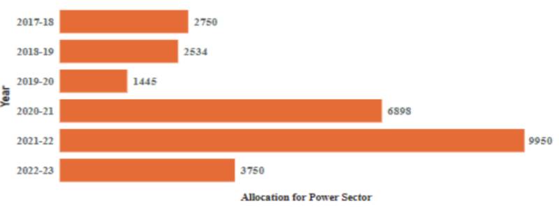 Desperate Energy Crisis In Gilgit Baltistan 