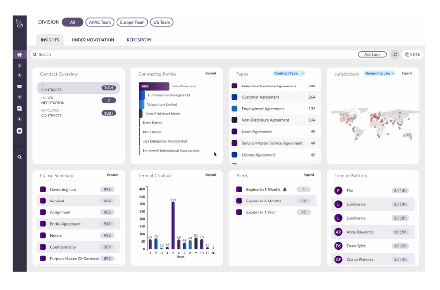 Corporate Platform